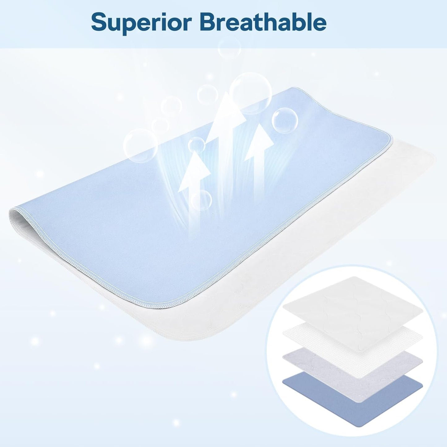 2 Pack 36" x 54" Super Large Waterproof Incontinence Bed Pads - Quick Drying Washable and Reusable