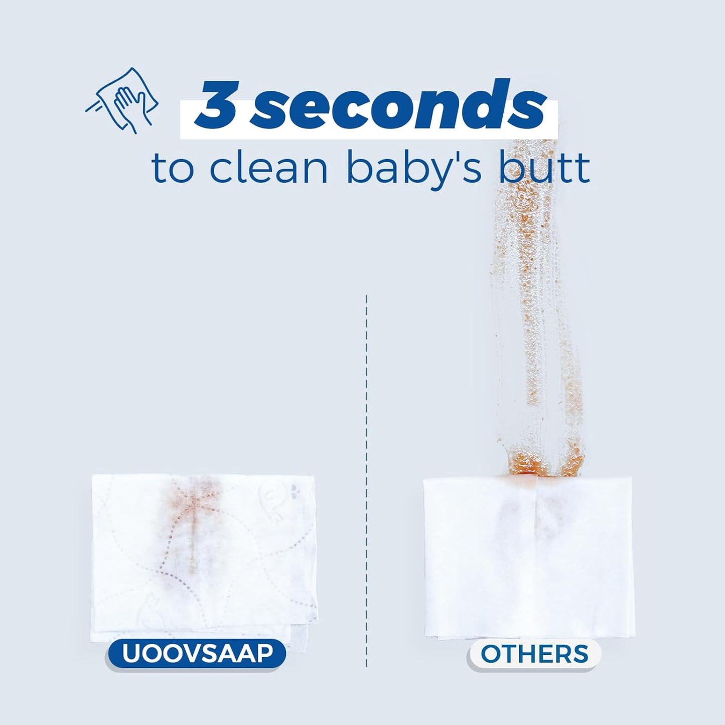 Hypoallergenic Baby Wipes, Pure Water Natural Wipes for Sensitive Skin, Unscented Baby Wipes for Face Hands & Bottom, 512 Count (8 Packs of 64)