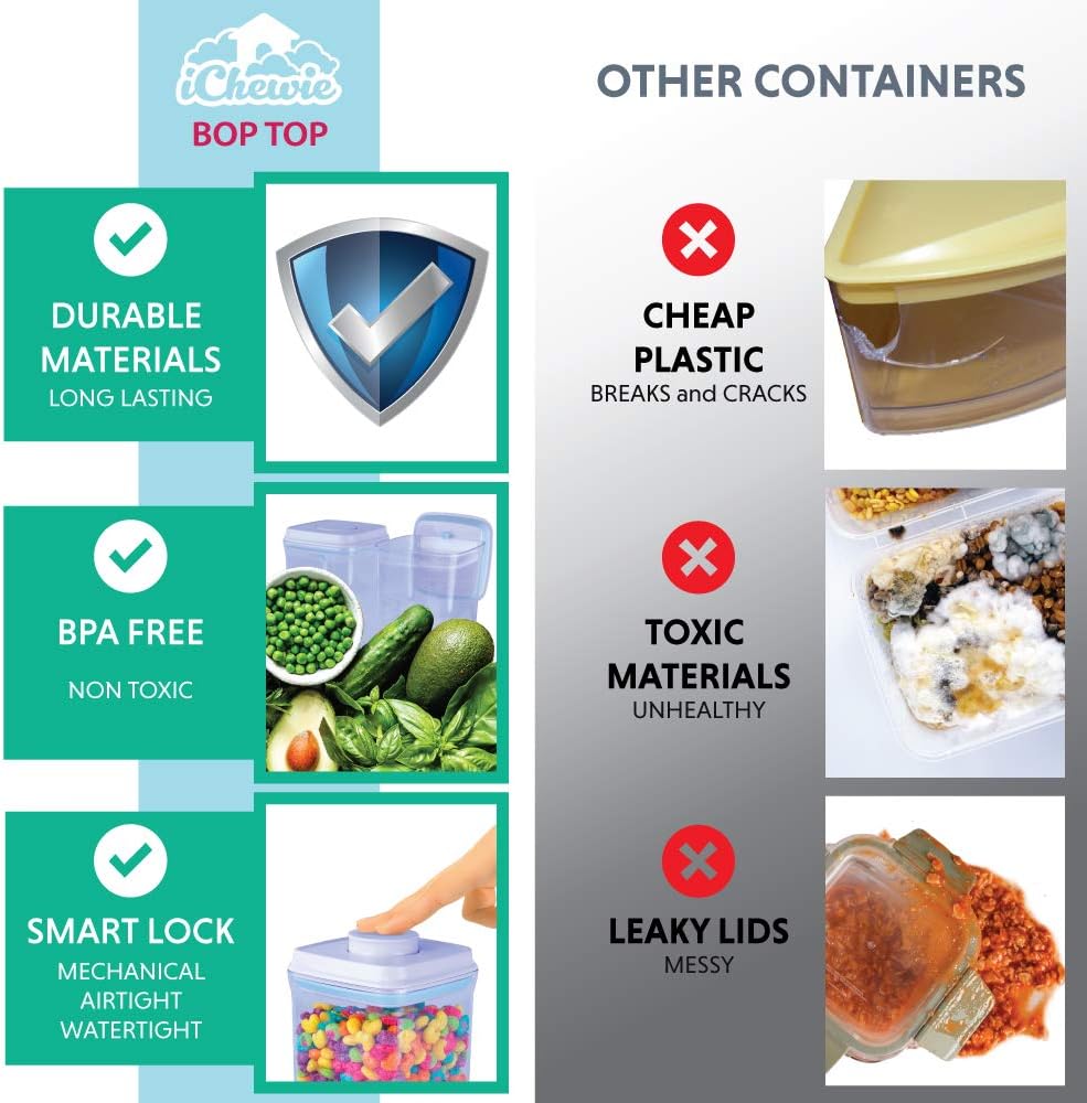 BopTop (1pc - 1700ml) Airtight Food Storage Container – Mechanical Silicone Seal Canister