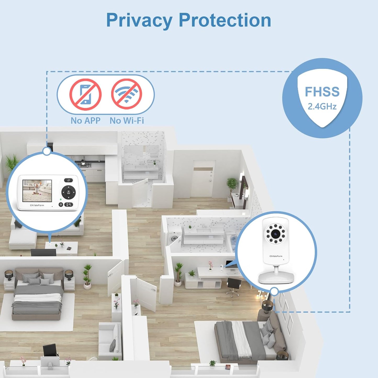 ChildsFarm Baby Monitor with Camera and Audio, Portable Travel Baby Monitor with Screen, Baby Camera Monitor No WiFi, Night Vision, VOX Mode, 1000ft Long Range, Baby Safety Monitor