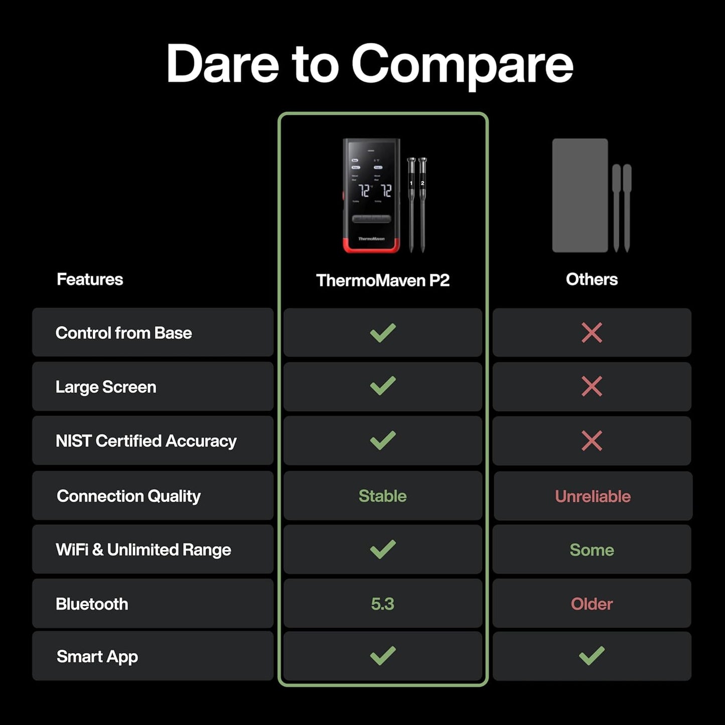 Smart Bluetooth Wireless Meat Thermometer: Standalone Base, WiFi Unlimited Range, 6 Sensors with