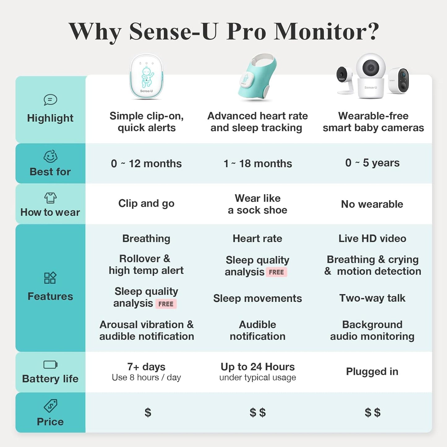 Sense-U Smart Baby Monitor Pro with Arousal Vibration, Audible and App Alerts: Tracks Abdominal Movement, Rollover, Feeling Temperature, Portable & Wearable Smart Sleep Monitor, Green