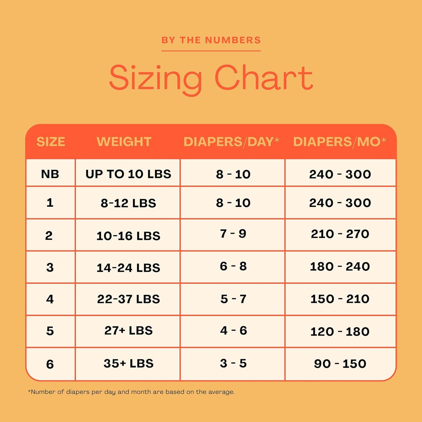 Hello Bello Diapers, Size 4 (22-37 lbs) Wild Cats, 84 Count Value Pack of Premium Disposable Baby Diapers, Hypoallergenic with Soft, Cloth-Like Feel