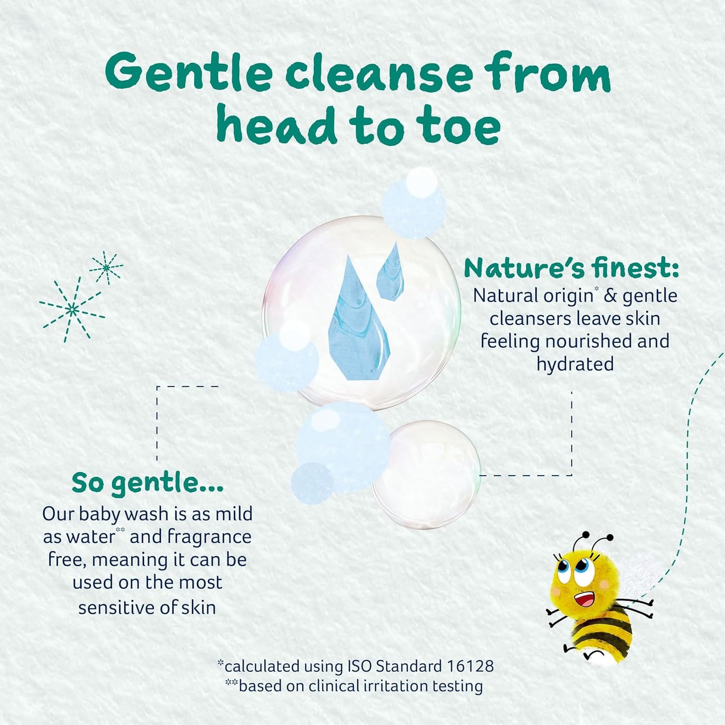 Childs Farm Baby Body Wash, Unfragranced, Gently Cleanses, Suitable for Newborns with Dry