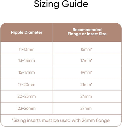 eufy Original 19mm Sizing Inserts (2-Pack) for Wearable Breast Pump S1/S1 Pro/E10/E20, Silicone