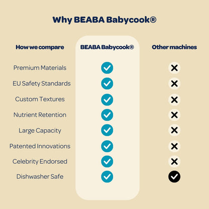 BEABA Babycook Duo 4 in 1 Baby Food Maker, Puree Steamer and Blender for Purees, Grinder with Auto