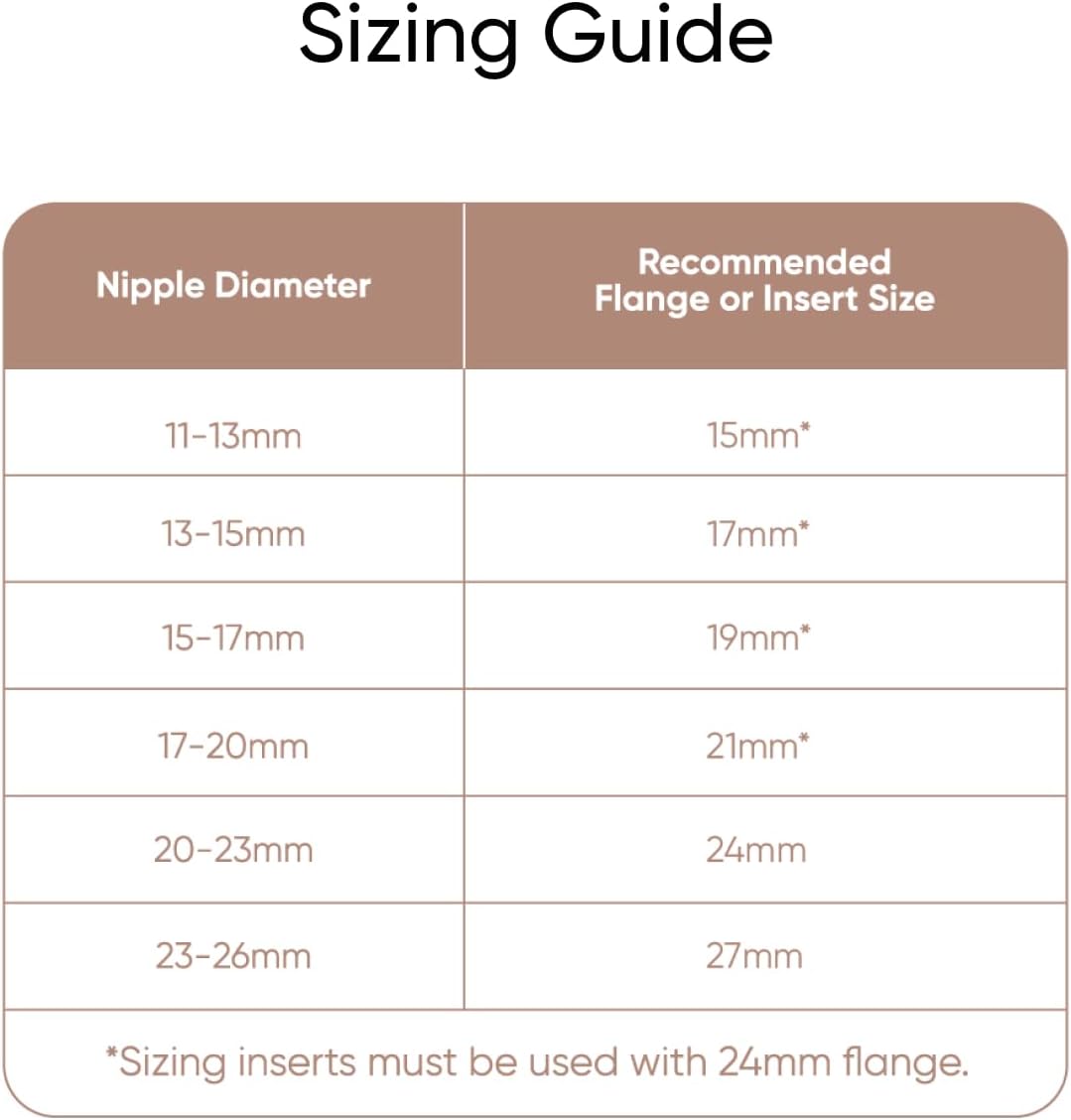 eufy Security Original 15mm Sizing Inserts (2-Pack) for Wearable Breast Pump S1/S1 Pro/E10/E20