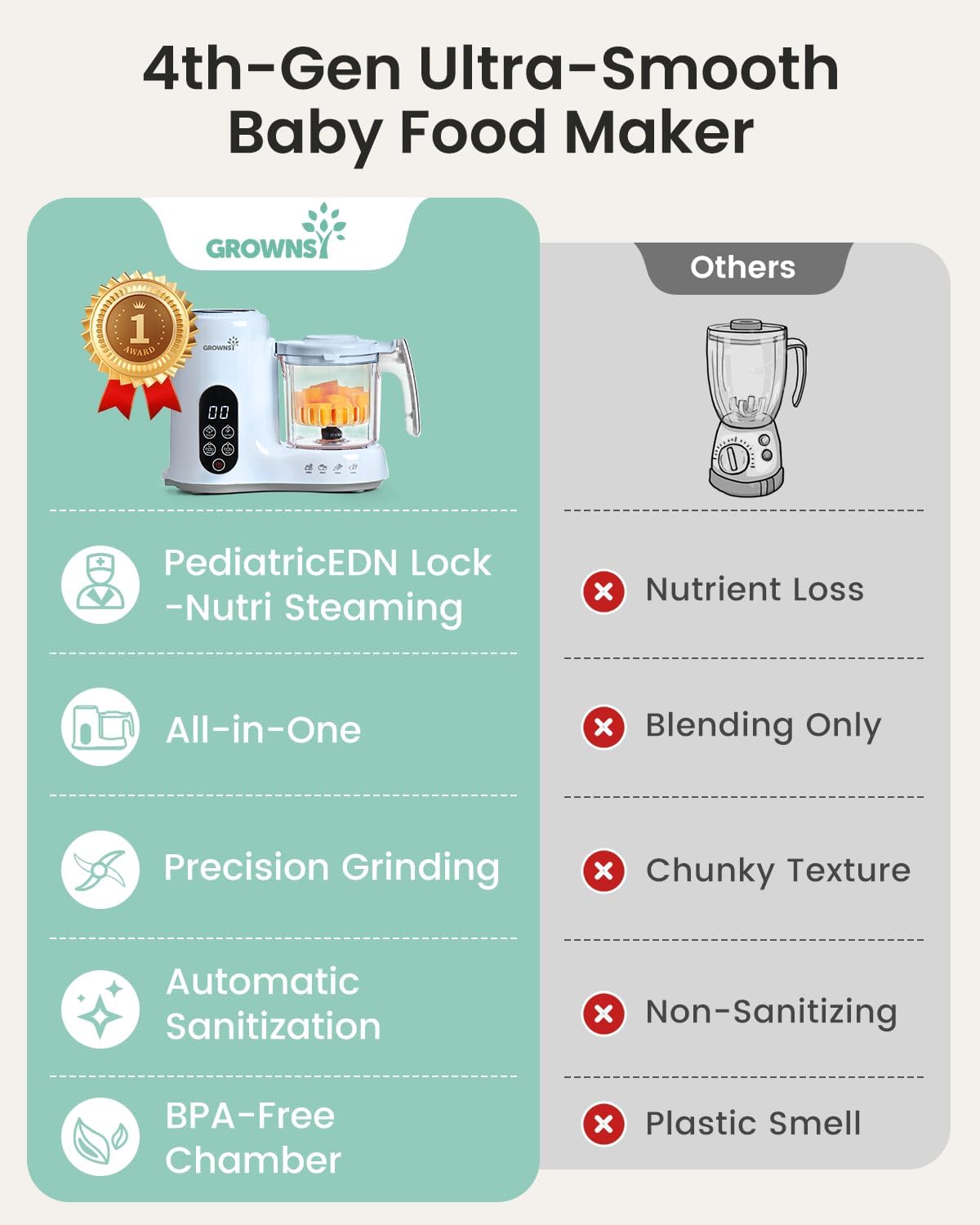 GROWNSY Baby Food Maker with Steam Basket, One Step Baby Food Processor Steamer Puree Blender