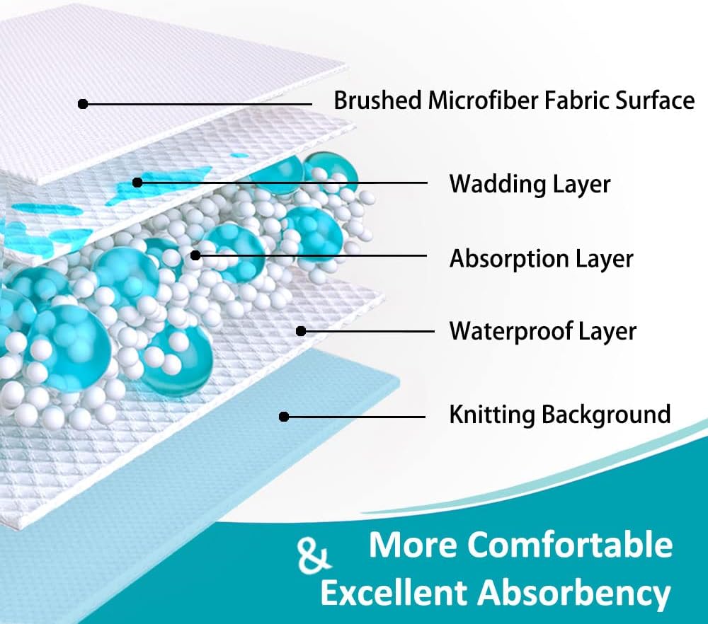 KANECH Washable Waterproof Incontinence Bed Pads - 24"x36"(4Pack) - Heavy Absorbency Reusable