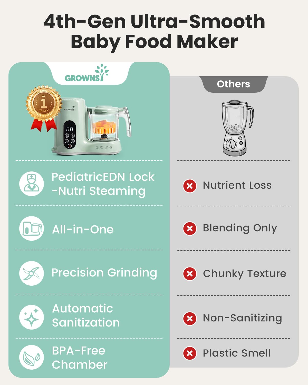 Grownsy Baby Food Maker, Steamer & Blender Baby Food Processor, Green