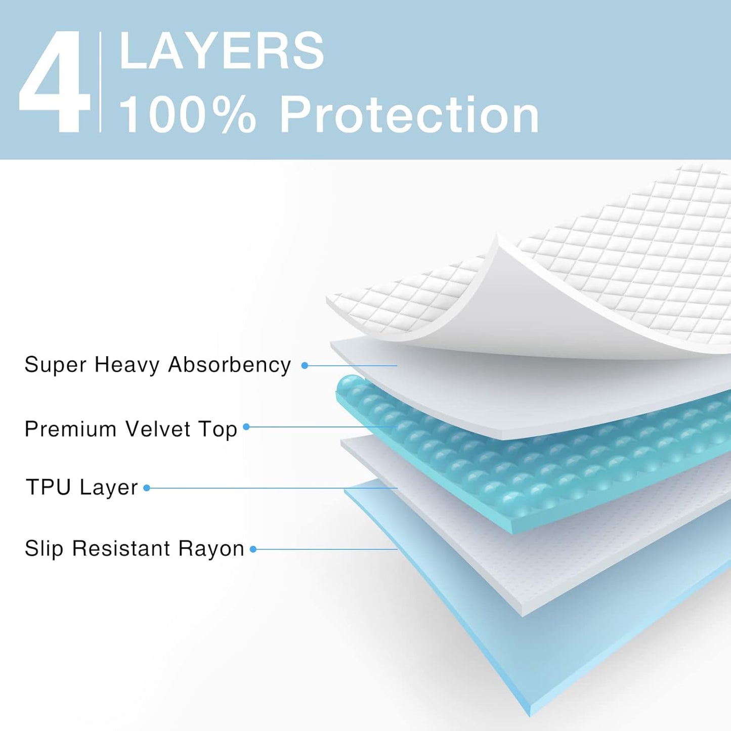 2 Packs Reusable Incontinence Bed Pad, 36X41 Inch Washable Pee Pads, Waterproof Bed Pad & Pet Pad