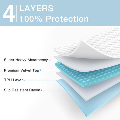 2 Packs Reusable Incontinence Bed Pad, 36X41 Inch Washable Pee Pads, Waterproof Bed Pad & Pet Pad