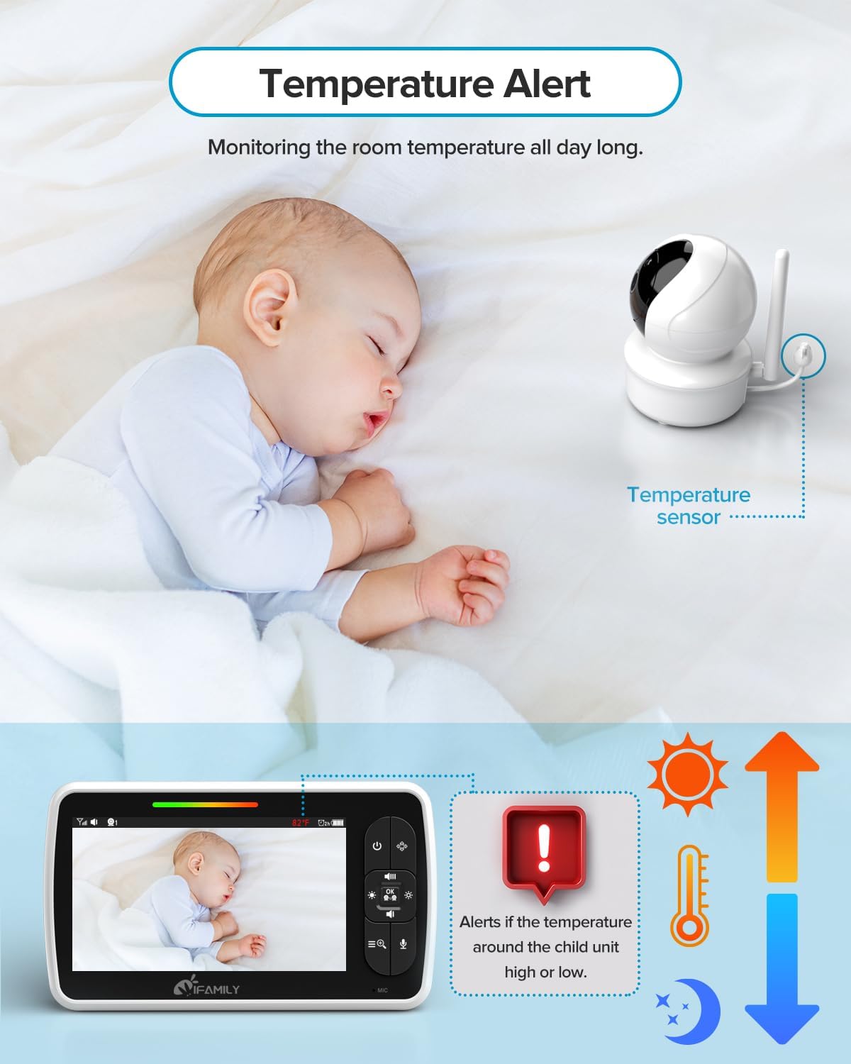 iFamily Baby Monitor - Large 5" Screen with 30Hrs Battery Life - Remote Pan-Tilt-Zoom;No WiFi