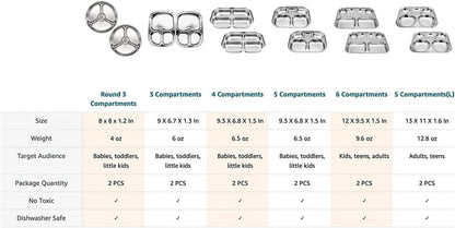 Korean Stainless Steel Divided Plates, Food Grade 304 Tray for Kids, Teens, Adults, Picky Eaters, BPA Free, 6 Sections, Diet Portion Control, Serving Platter, Dinner Snack, Set of 2