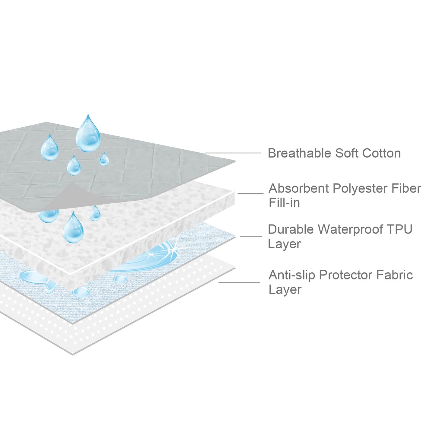 Waterproof Crib Mattress Protector 27" x 38", Non-Slip & Sturdy Mattress Pad Mat, 4 Layers