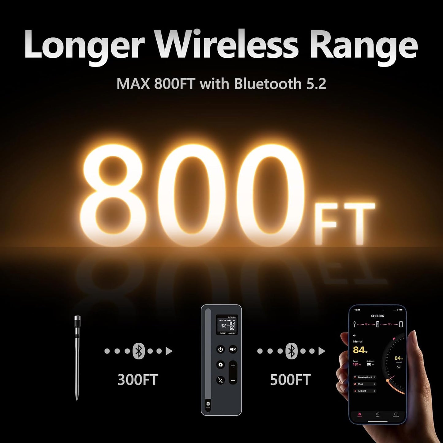 Wireless Meat Thermometer Digital 800FT Long Range Food Thermometer with Bluetooth Thinner Meat