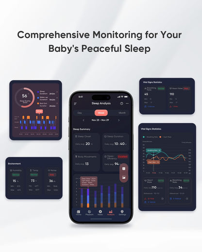 iBaby i20 Smart Baby Monitor & Wall Mount - 1080P Video Camera, Contactless, Monitor Heart Rate, Breathing & Sleep,Sound Machine, No Subscription, 2-Way Audio, Cry & Safety Alerts, Night Vision