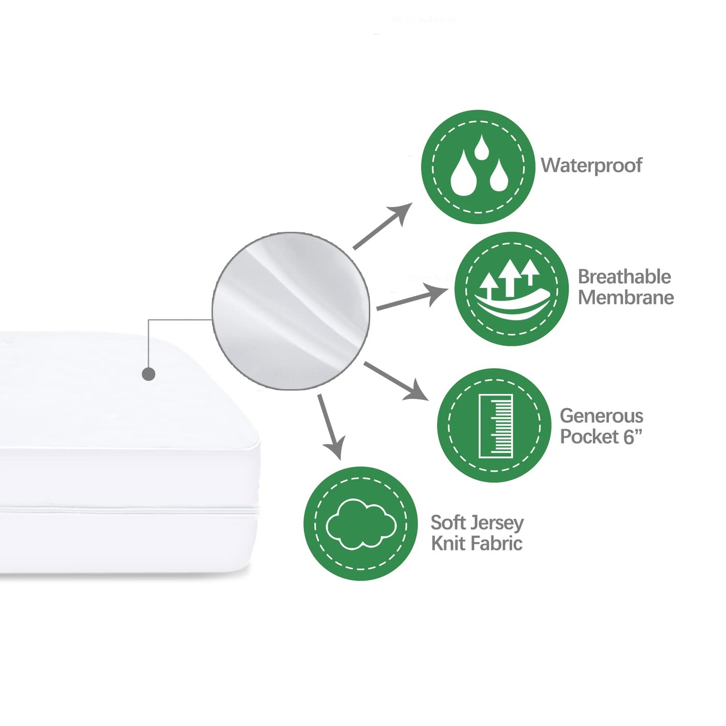 Waterproof Crib Mattress Protector Zippered 2 Pack, 6-Side Waterproof Crib Mattress Encasement