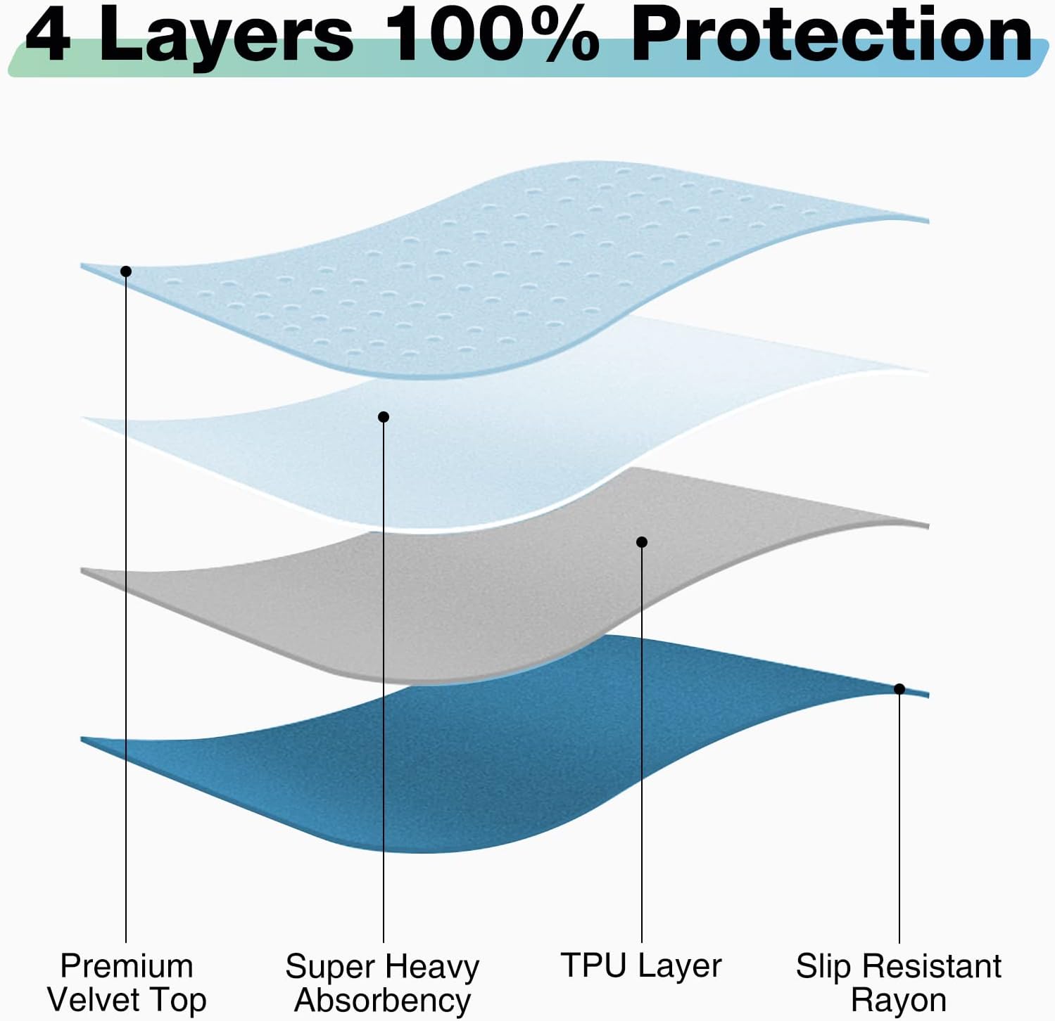 Bed Pads Washable Waterproof, 34" x 52" (2 Pack) Incontinence Bed Pads, Waterproof Bed Pad & Pee