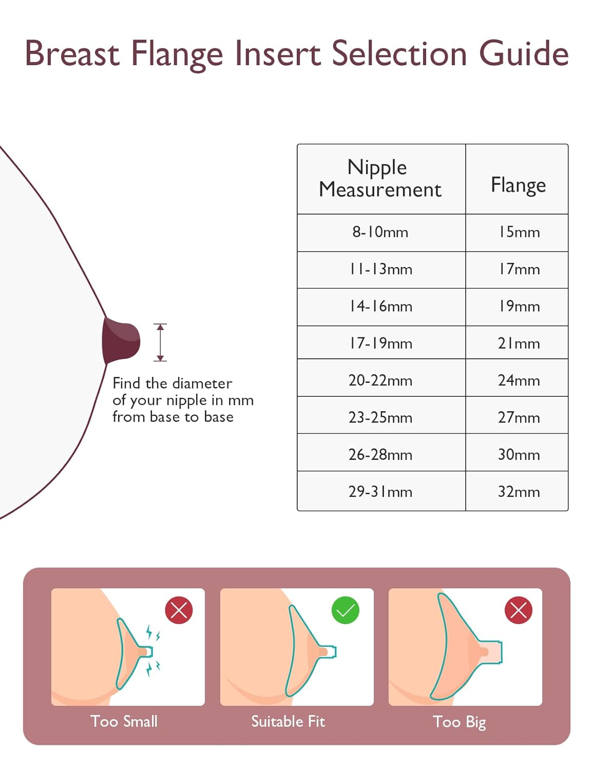 Momcozy Flange Insert 19mm Compatible with Momcozy M5. Original M5 Breast Pump Replacement