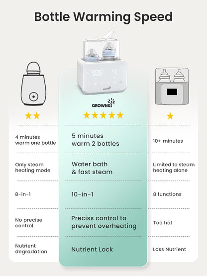 Baby Bottle Warmer, Grownsy 10-in-1 Fast Bottle Warmer Accurate Temp Control, with LCD Display