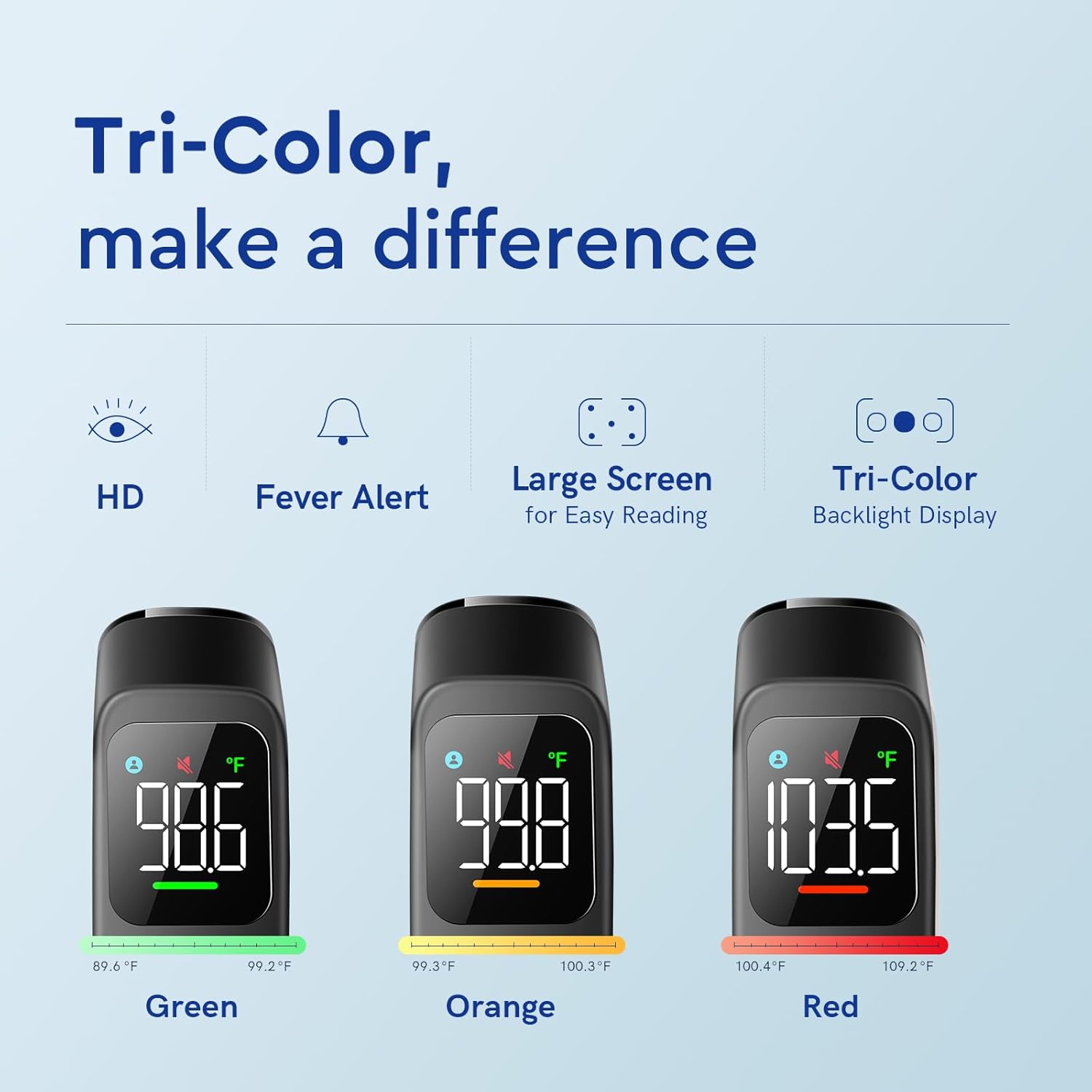 No-Touch Thermometer for Adults and Kids - Digital Forehead Thermometer with High Accuracy, Ultra