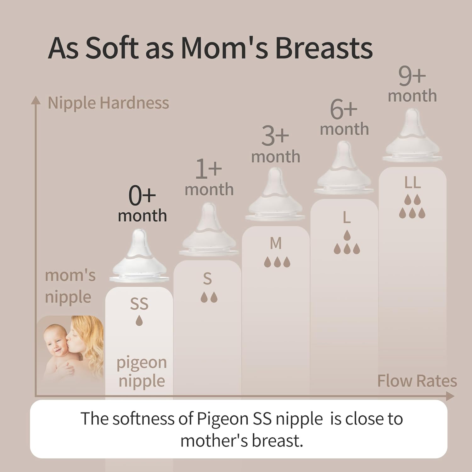 Pigeon Glass Nursing Bottle Wide Neck, Anti-Colic, Streamlined Body, Natural Feel, Easy to Clean