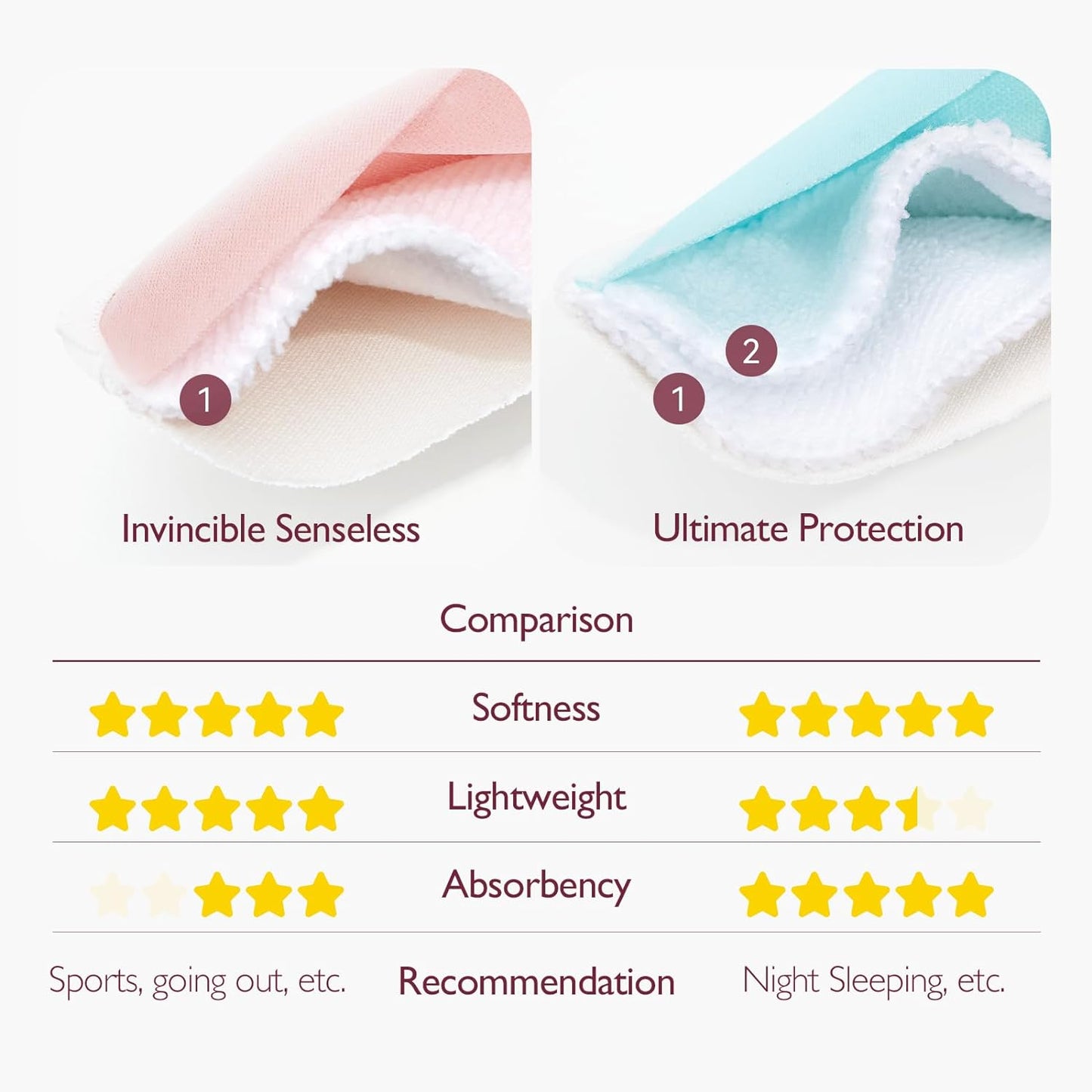 Momcozy Reusable Breast Pads, Innovative Use of Absorbent Fabric & 4 Layers of Super Absorbent Core
