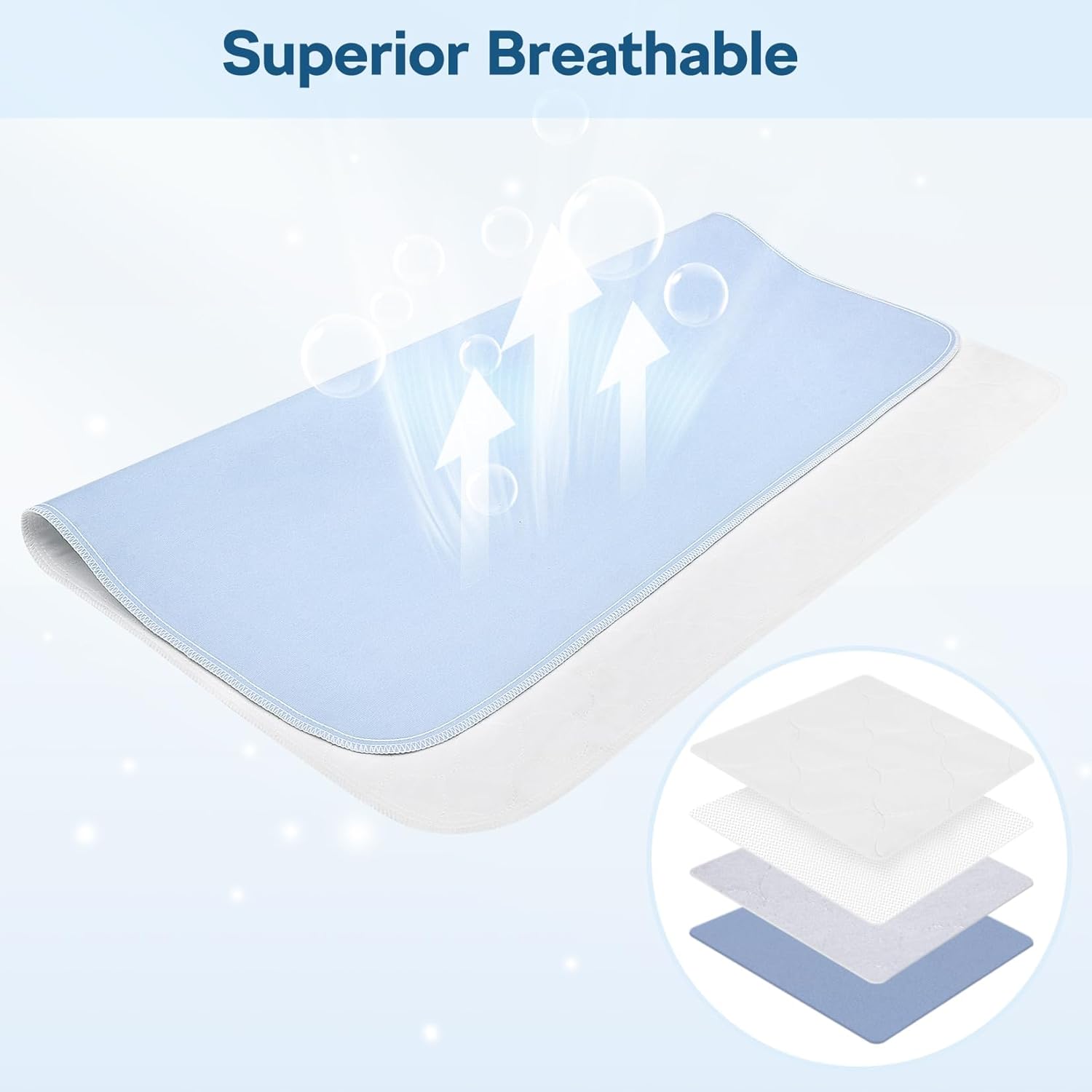 4 Pack 36" x 38" Large Absorbency Incontinence Bed Pads - Quick Drying Washable and Reusable