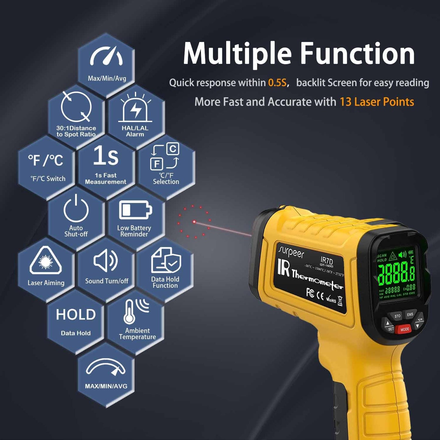 Infrared Thermometer High Temperature Gun -58℉~2732℉, 50:1 Distance Ratio, Digital Laser IR Temp