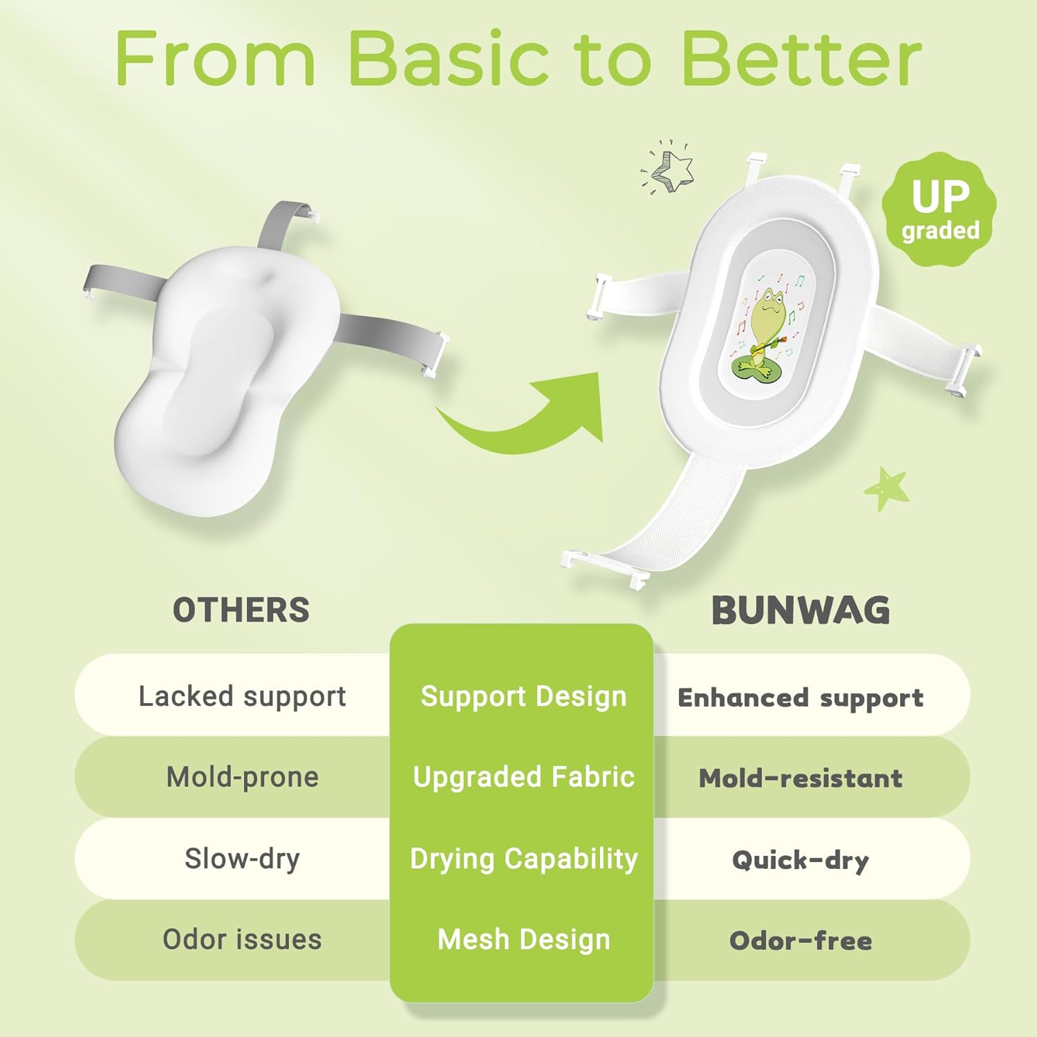 Baby Bathtub, Collapsible Newborn Bathtub for Infant to Toddler 0-24 Months with Soft Cushion and