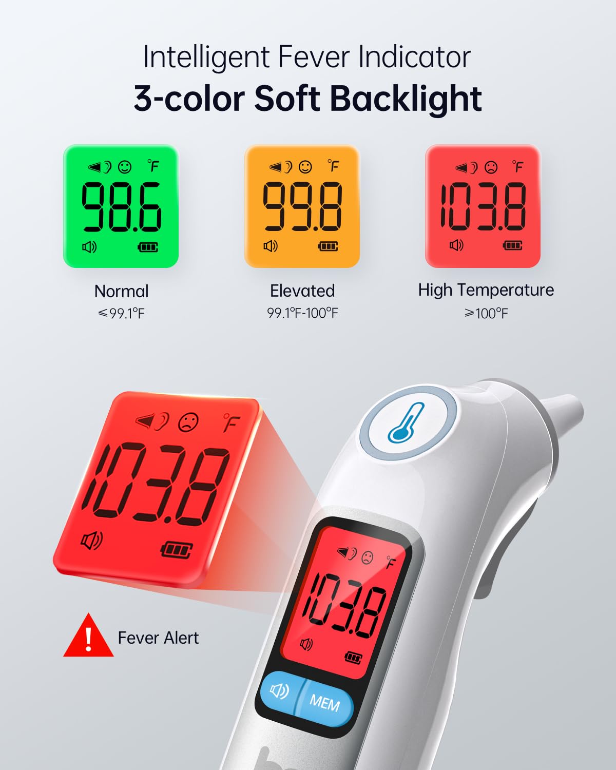 femometer Infrared Ear Thermometer for Adults & Kids, Highly Accurate, 1s Result, 30 Memory Recall