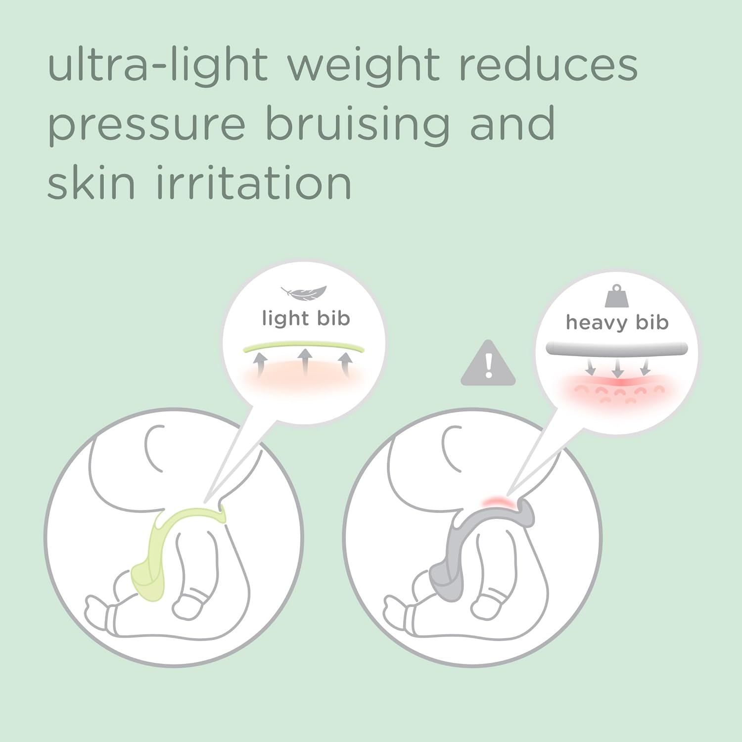 Olababy Fold N Go Silicone Baby Bib w Travel Case | Lightweight Design Eases Pressure Bruising for