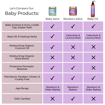 Ora's amazing Herbal, Newborn Salve, Diaper Rash Cream, Calendula Baby Balm, EWG Verified Baby Ointment, Acne Eczema, Butt Cream, Infant Massage, Natural Paraben Free, Good for Sensitive Skin