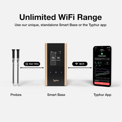 Sync Gold Wireless WiFi Meat Thermometer | 2 Slim Probes | 10x Stronger Signal Than Bluetooth |