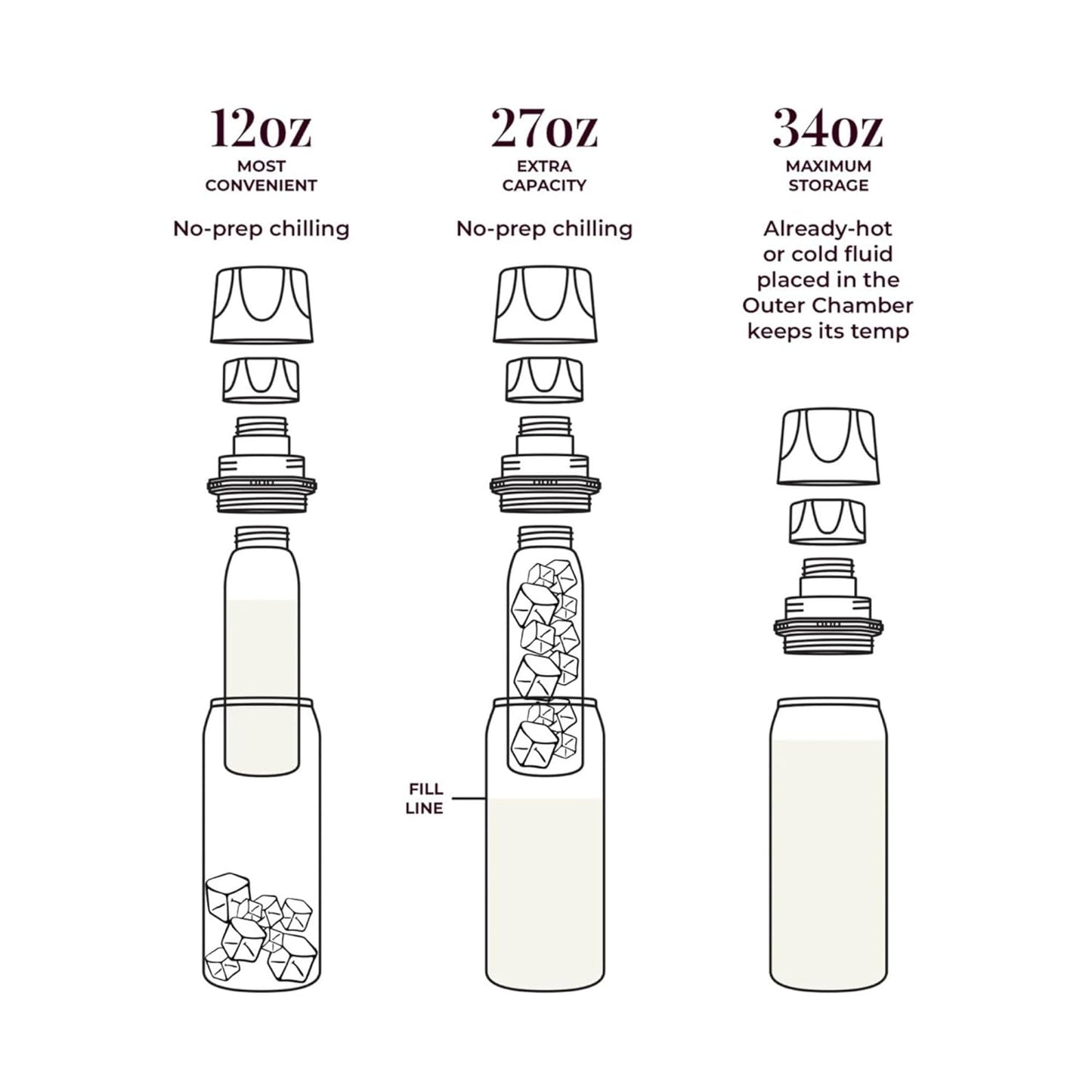 CERES CHILL OG Breastmilk Chiller, Reusable Storage Container, Up to 34 oz. - Bottle Cooler Keeps