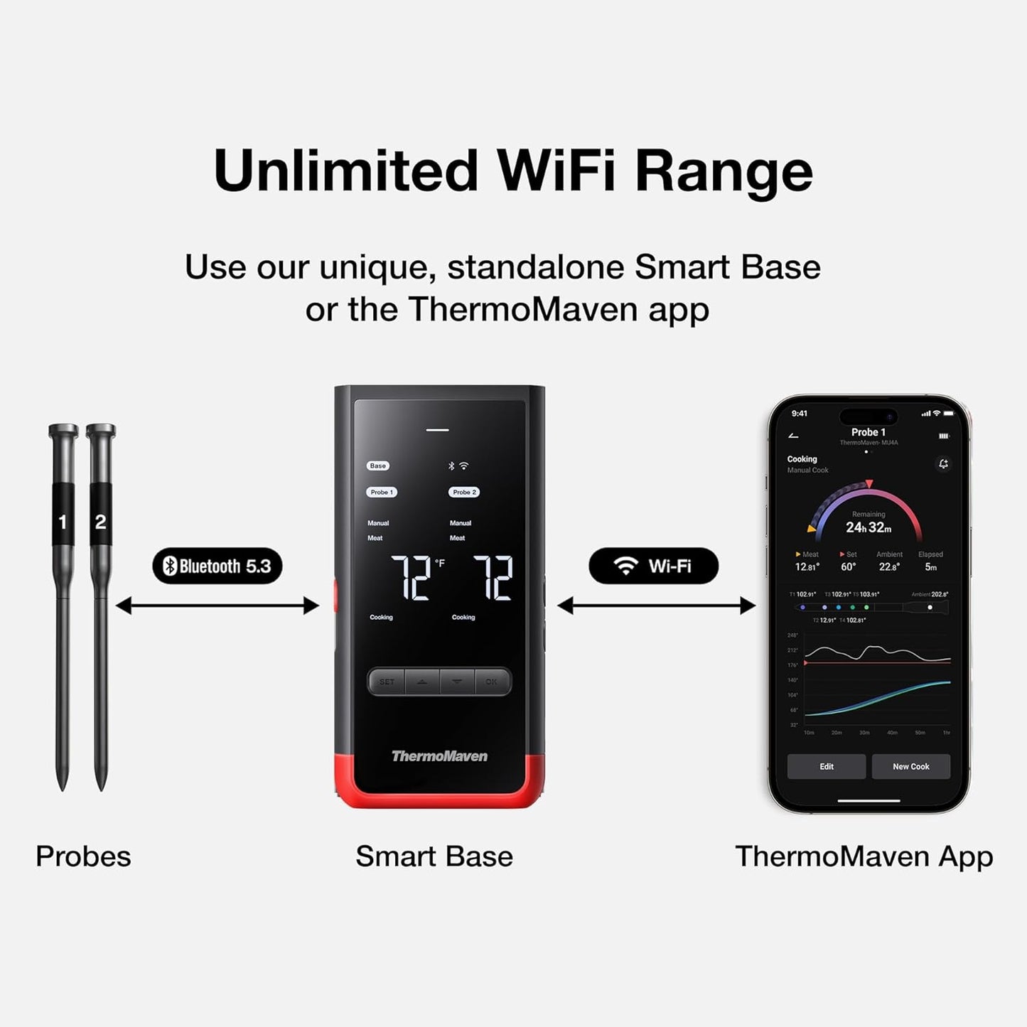 Smart Bluetooth Wireless Meat Thermometer: Standalone Base, WiFi Unlimited Range, 6 Sensors with