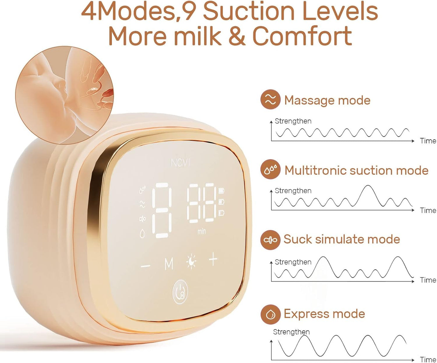 NCVI Double Electric Breast Pump 8102, Upgraded 4400mAh Battery with Night Light, Portable Breast