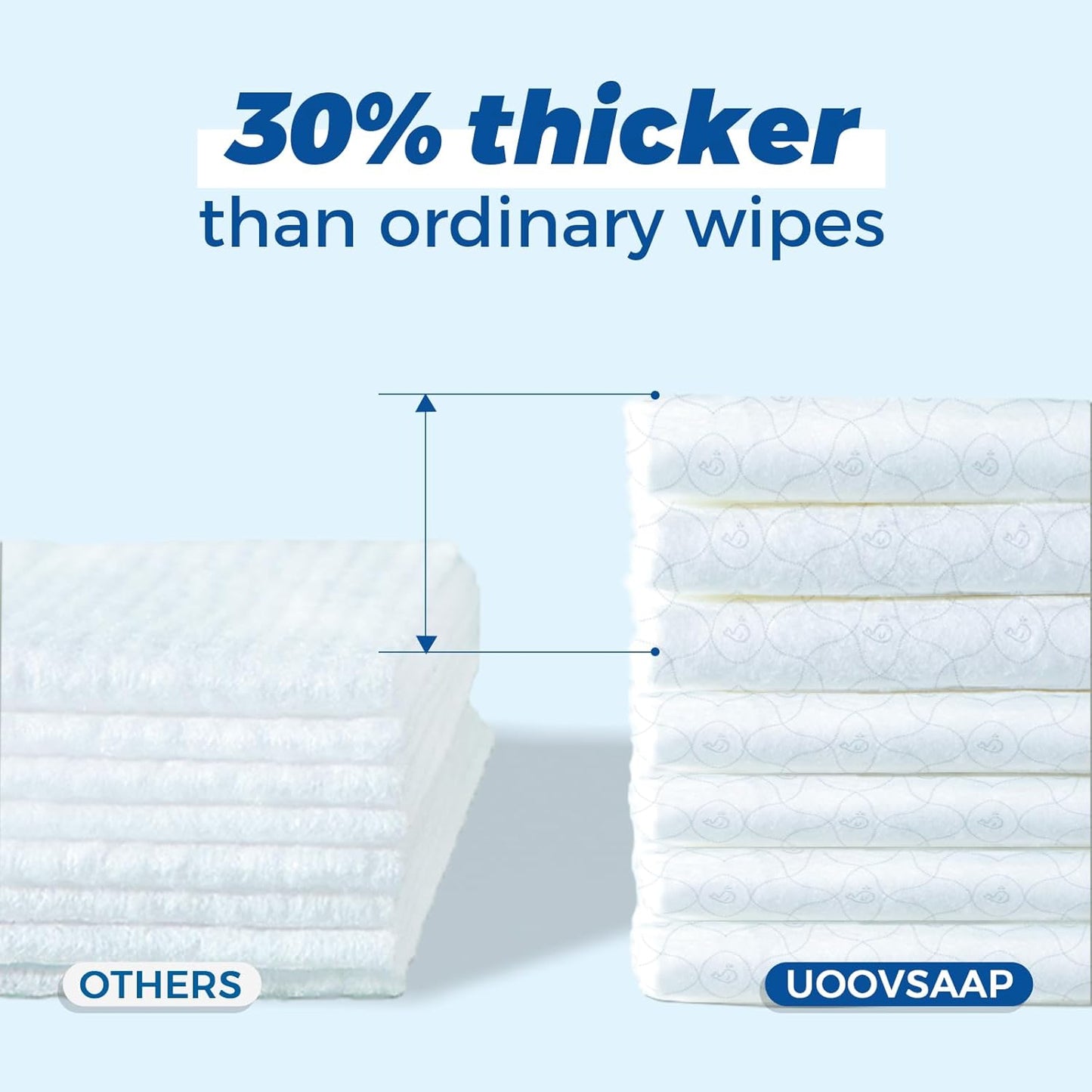 Hypoallergenic Baby Wipes, Pure Water Natural Wipes for Sensitive Skin, Unscented Baby Wipes for Face Hands & Bottom, 1024 Count (16 Packs of 64)