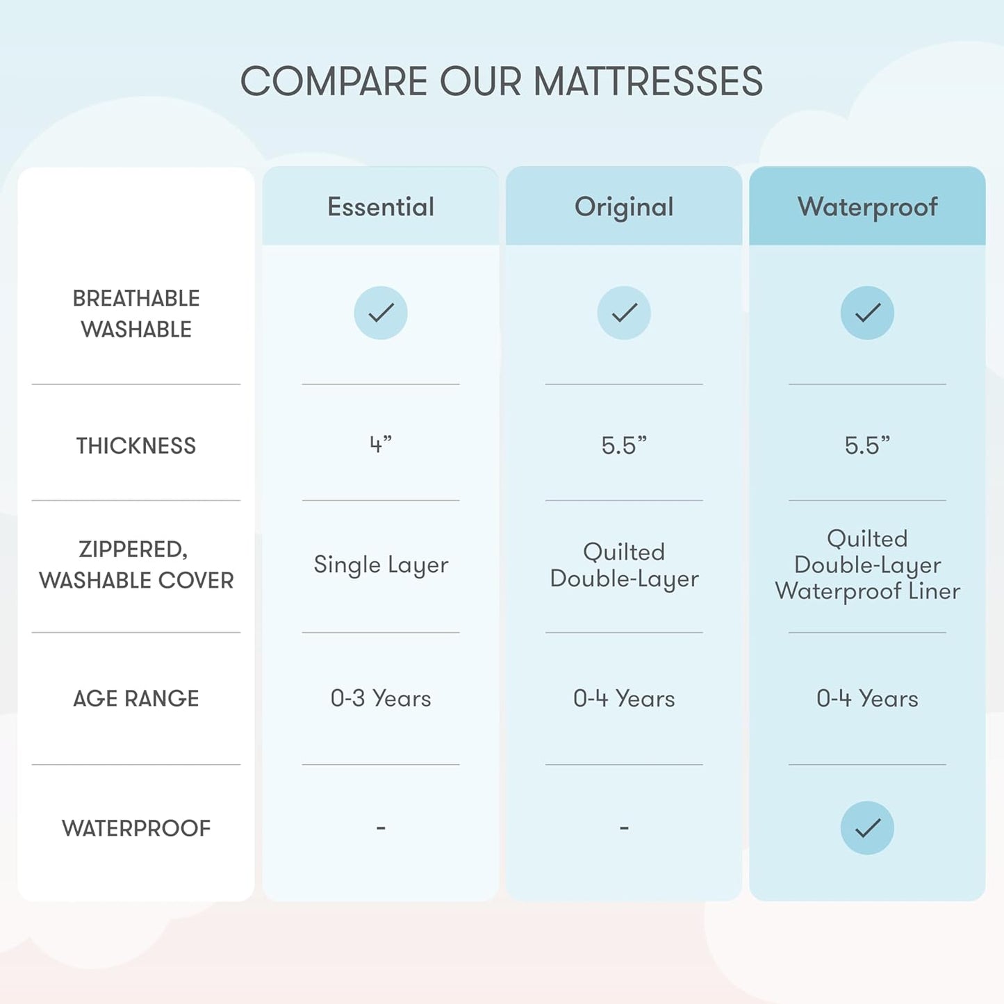 Newton Baby Crib Mattress and Toddler Bed - Ultra-Breathable Proven to Reduce Suffocation Risk
