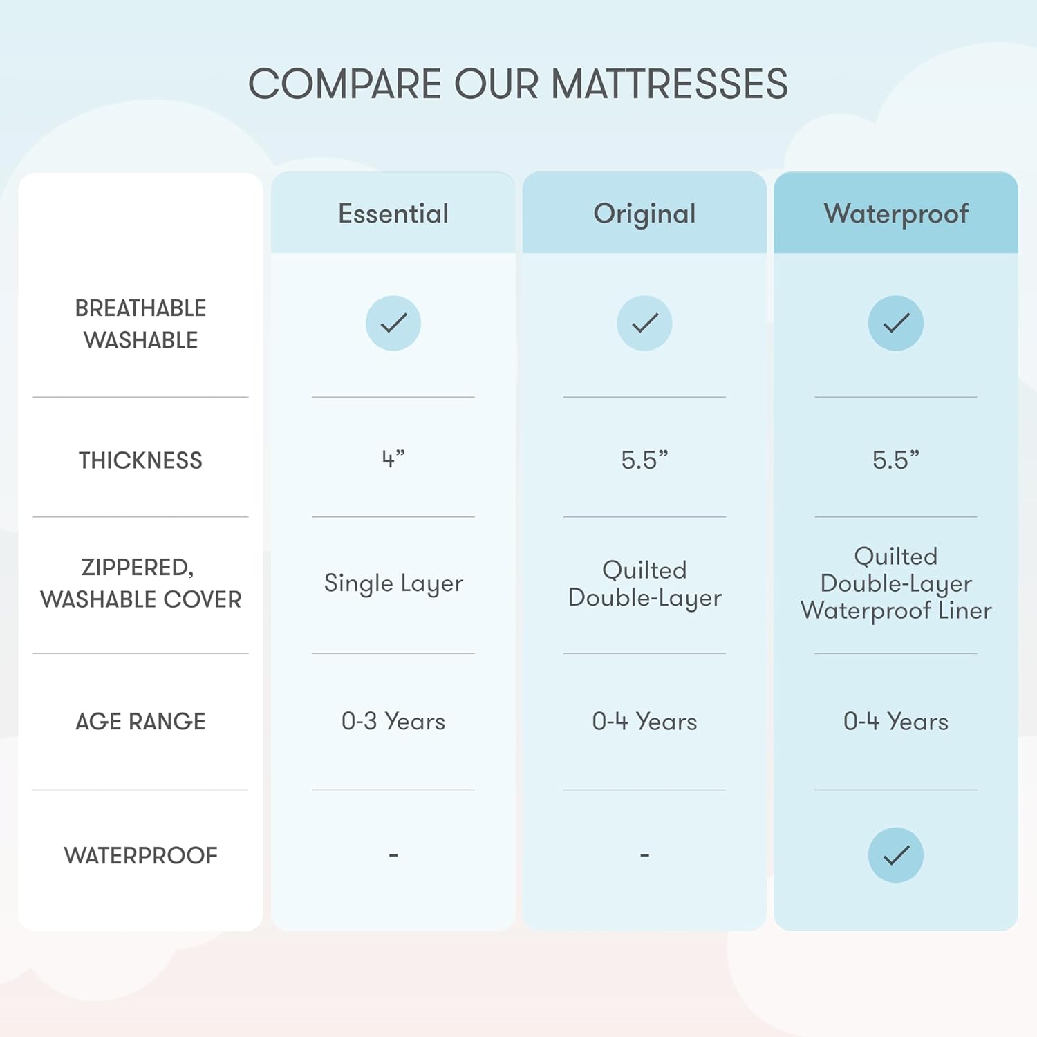 Newton Baby Crib Mattress and Toddler Bed - Ultra-Breathable Proven to Reduce Suffocation Risk