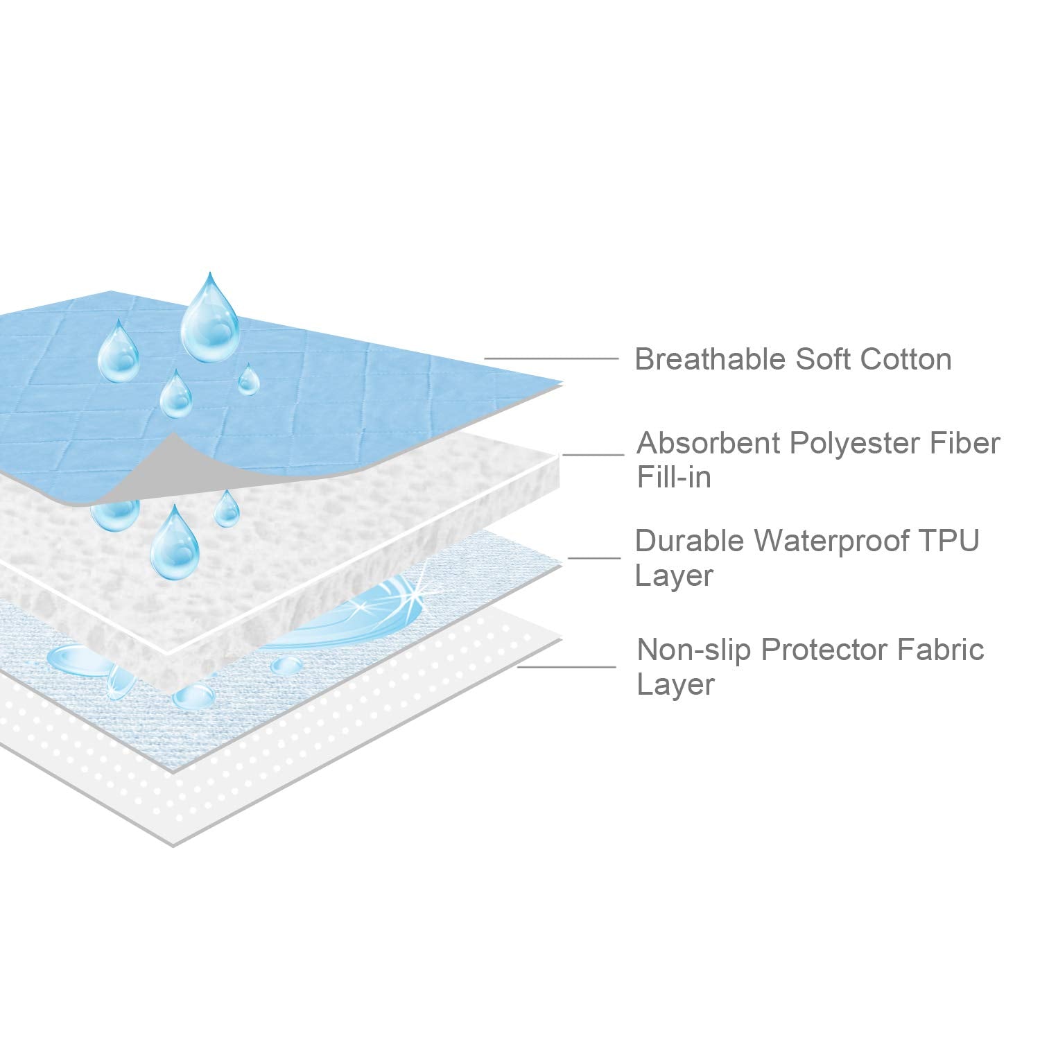 Waterproof Crib Mattress Protector 27" x 38", Non-Slip & Sturdy Mattress Pad Mat, 4 Layers