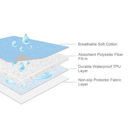 Waterproof Crib Mattress Protector 18" x 36", Non-Slip & Sturdy Mattress Pad Mat, 4 Layers