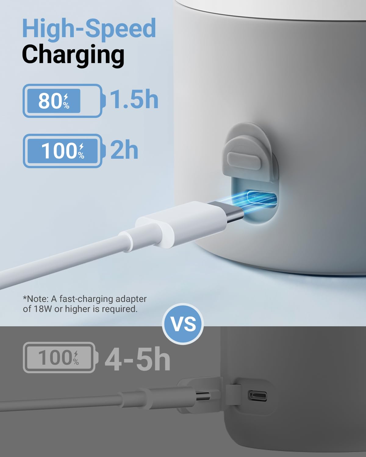 Bear Portable Bottle Warmer, Super Fast Charging, Instant Formula Breastmilk Water Warmer with 17