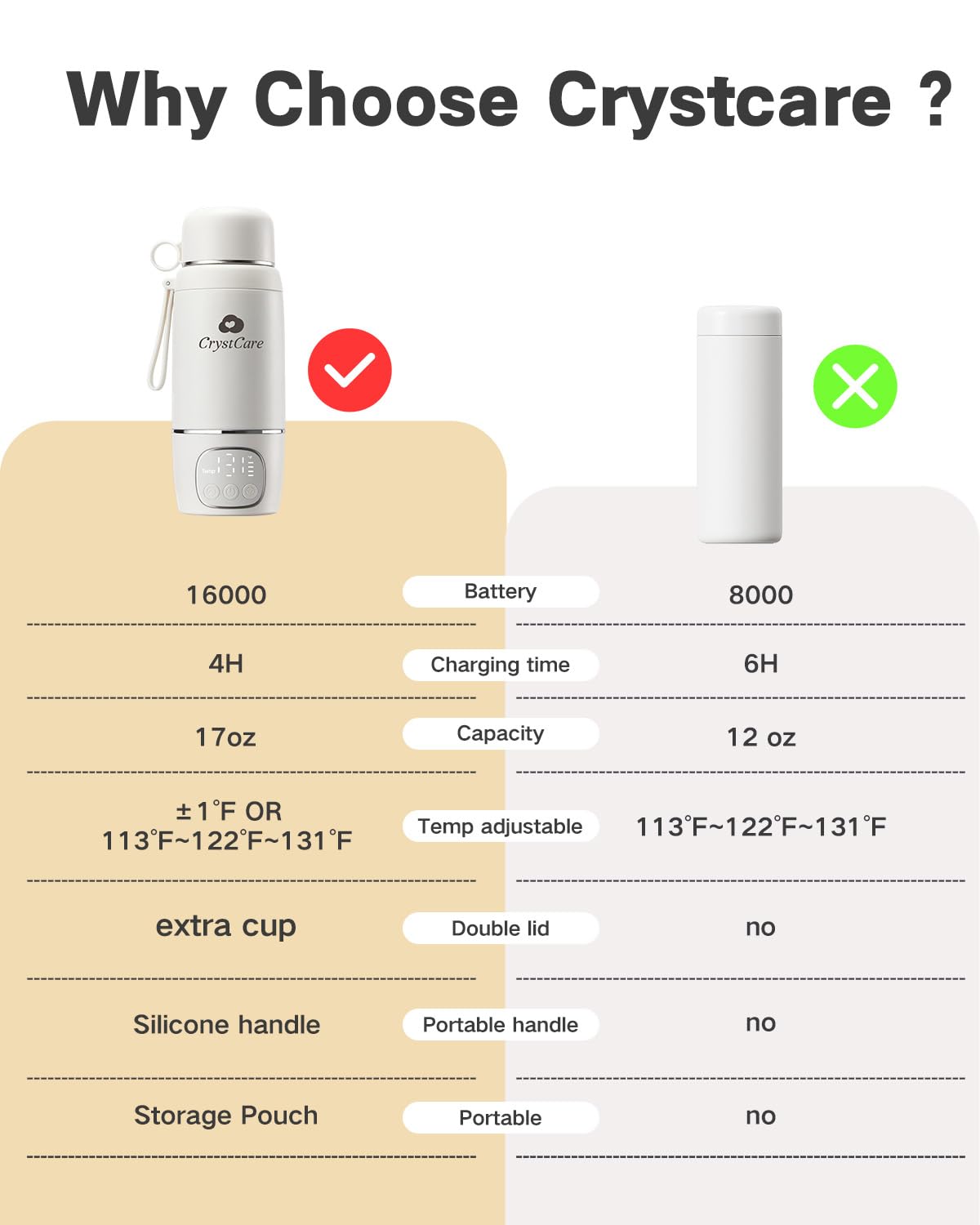 Portable Bottle Warmer for Travel - Fast Heating Breast Milk & Formula Warmer with 16,000mAh