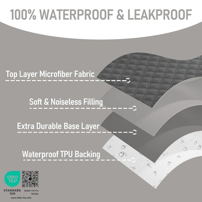 BEDLORE Waterproof Mattress Protector Crib, 2 Pack Soft Gray Mattress Pad, Noiseless Machine
