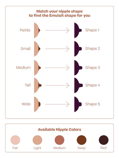 Baby Bottle Starter Kit Includes 2 Bottles 2 Nipples 2 Caps 2 Lids 2 Responsive Flow Valves