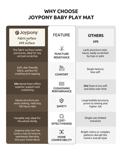 Baby Play Mat 71x79 Inch, 2 in 1 Fabric & XPE Dual-Sided Design Foldable Play Mats for Babies and Toddlers, Waterproof & Anti-Slip Baby Mat for Floor, Portable Baby Foam Crawling Mat with Travel Bag