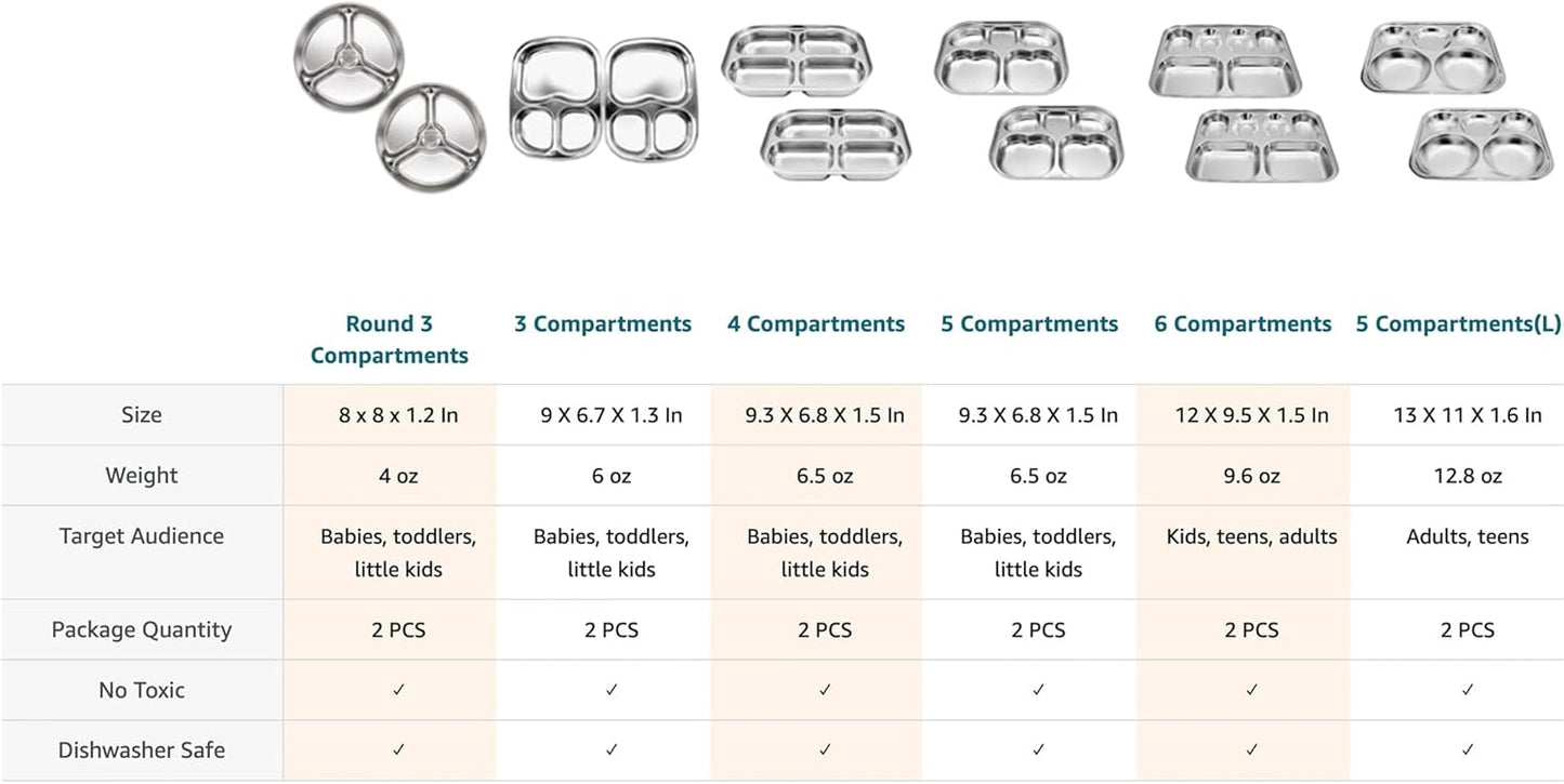 Korean Stainless Steel Divided Plates by KS&E, Little Kids Toddlers Babies small Tray, BPA Free, Diet Food Control, Compact Serving Platter, Snack, 5 Compartment Plate Silver, Set of 2