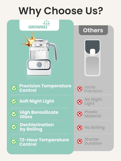 GROWNSY Baby Instant Warmer, Glass Water Boiler with Accurate Temperature Control for Formula